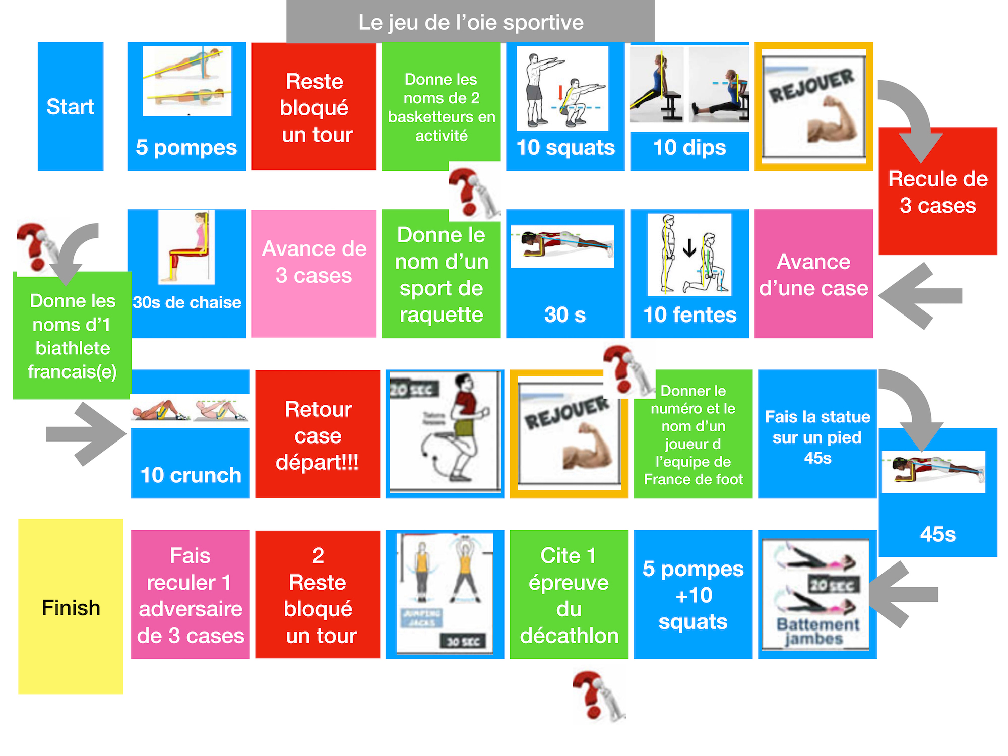 Jeu de l'oie sportive